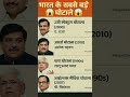 The biggest scandals of India😱😱 सबसे बड़े घोटाले #short#gk#viralvideo