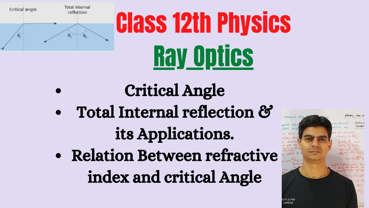 Critical Angle & Total Internal Reflection And Its Applications Mirage