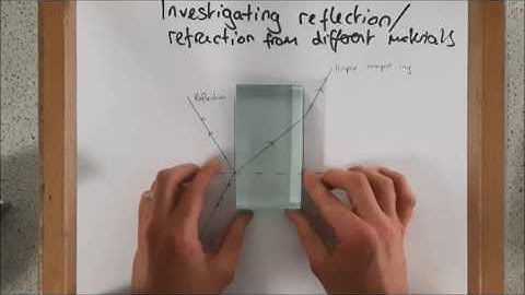 AQA required practical Investigating reflection and refraction
