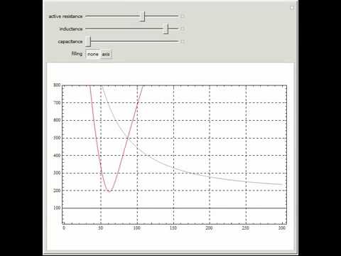 Electrical Impedance of Biological Tissues