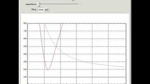 Electrical Impedance of Biological Tissues