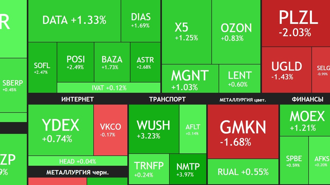 ⚡️12 февраля ► Рост рынка / Новые налоги?! / Новости и отчеты ► Что с акциями сегодня