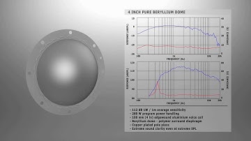 18 Sound ND4015BE and NSD4015N 4" neodymium HF drivers