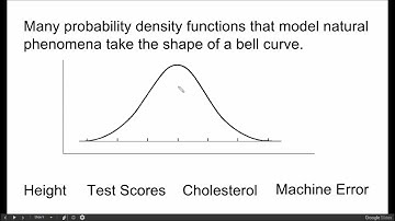 Application of Integrals to Probability and Statistics - Probability Density Functions