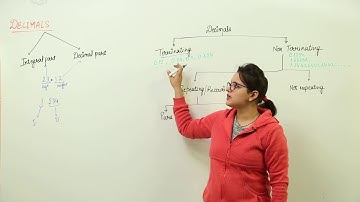 Best Free Online Lecture l Decimals l Class 7th I Maths I ICSE  I L40