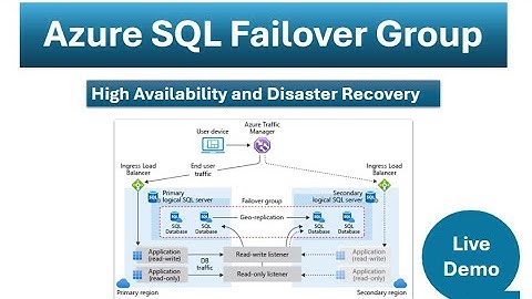 Azure SQL Failover Group Explained: Setup & Best Practices Guide