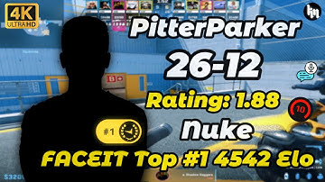 EU #1 - PitterParker 4542 Elo | Rating: 1.88 (nuke) | avg 3566.5 Elo Lobby | #cs2 #faceit #top1