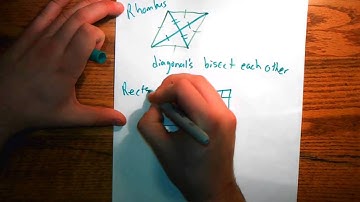 6.4 Properties of Rhombuses, Rectangles, and Squares