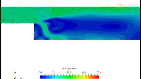 Flow Induced Rotation (VAWT, 6DoF, AMI, Mesh Motion) | Fluid Tool Engineering