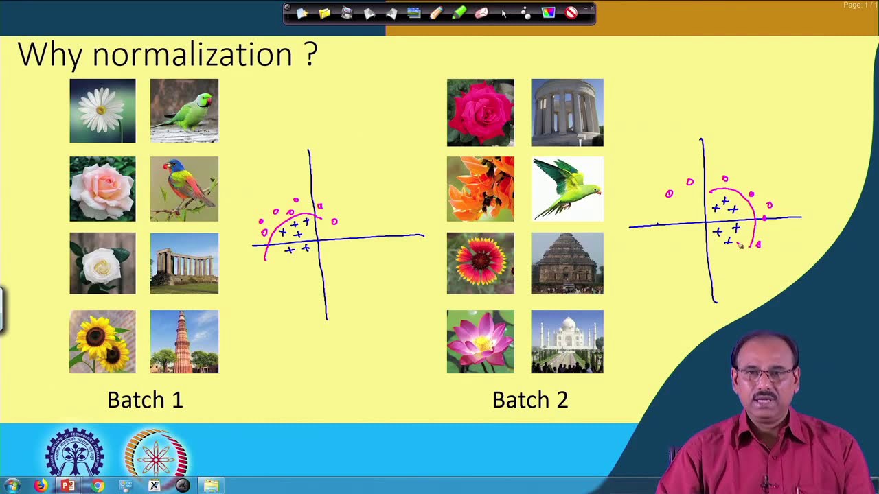 Lecture 48 Batch Normalization II - YouTube