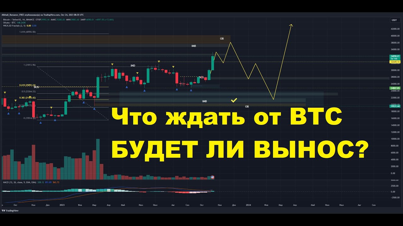 btc-38000-20000-usdt-1-btc