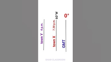 NUMERICAL No.4, GEOGRAPHY CLASS 9, LONGITUDE, TIME, #shorts