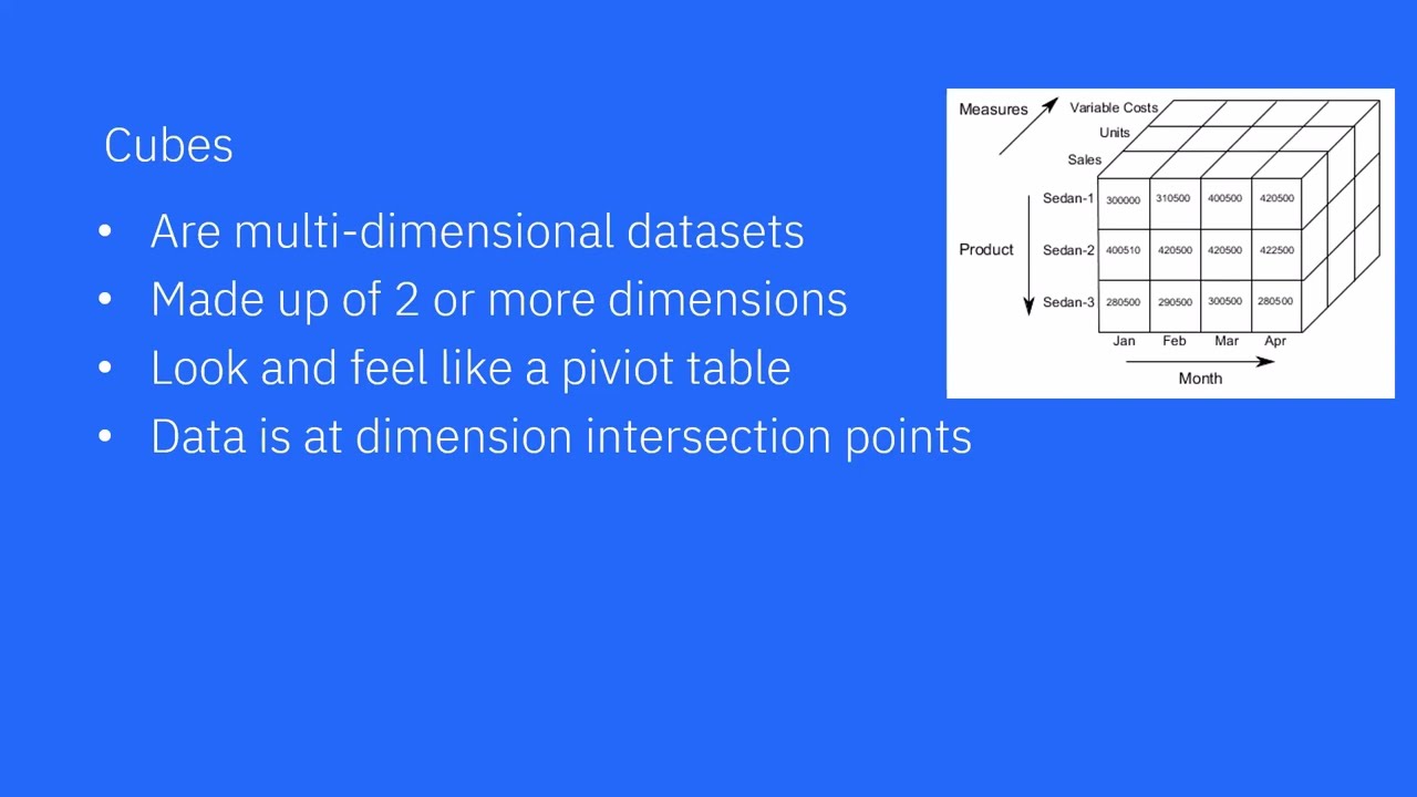 Planning Analytics 2.0.86 — Создание вашего первого куба