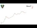 Predicting when bitcoin will reach new all time highs using historical cycles