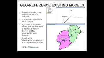 HEC-HMS Terrain Data Management