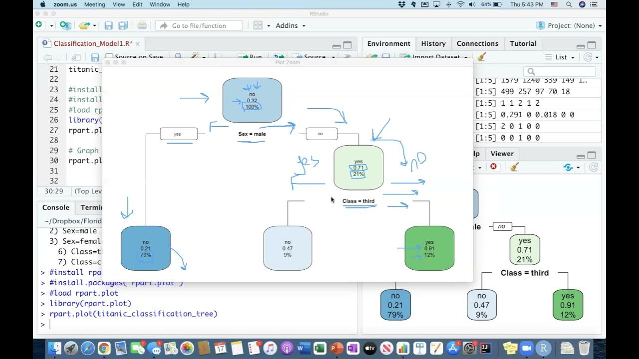 Visualizing Decision Trees in R - YouTube