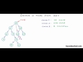 Delete a node from Binary Search Tree