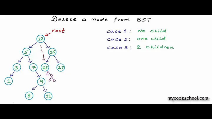 Delete a node from Binary Search Tree