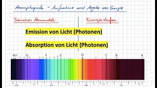 Atomphysik - Emission und Absorption von Licht