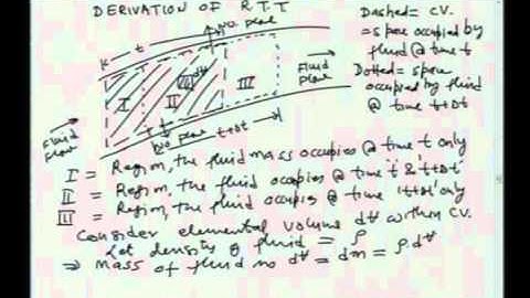 Mod-01 Lec-03 Lecture-03
