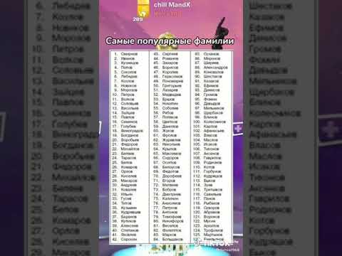 САМЫЕ ПОПУЛЯРНЫЕ ФАМИЛИИ В РОССИИ! #shorts
