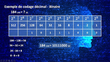 Décodage Décimal / Binaire méthode rapide et facile en moins de 5 minutes chrono + exercice corrigé.
