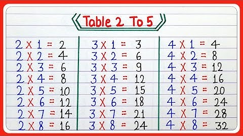 Multiplication table of 2 to 5 || 2 se 5 tak pahada || Table of 2 to 5 || पहाड़ा 2 से 5 तक