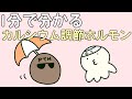 【管理栄養士²の事情】　1分でわかるカルシウム調節ホルモン