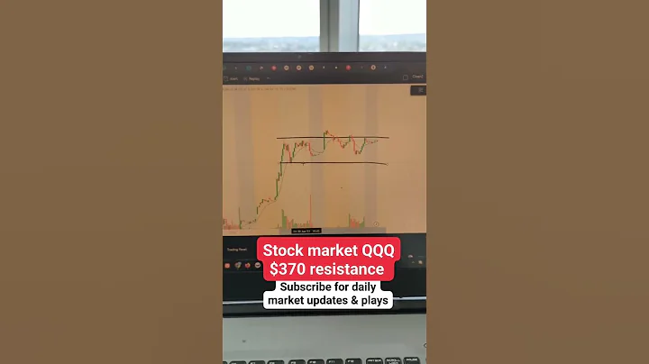 Stock market $QQQ $370 resistance