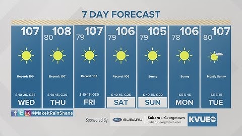 Live weather update: Central Texas remains under critical fire danger | KVUE