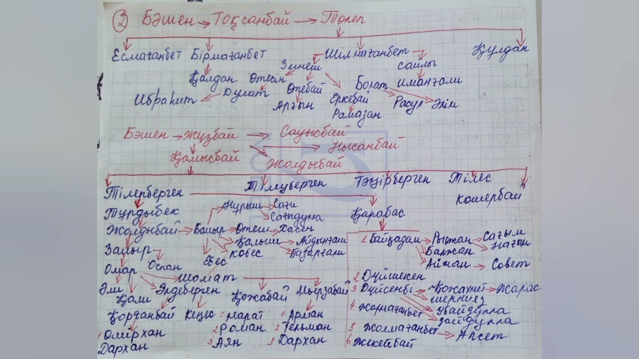 Порно Арал мама Үлкен кеуделері бар жетілген әйелдер минет жасайды