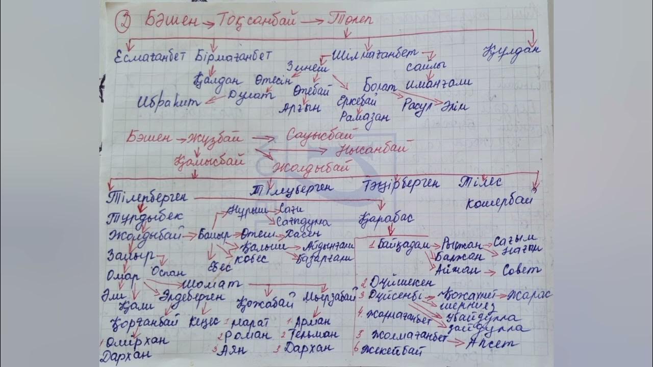 Бөкседегі үлкен заттар