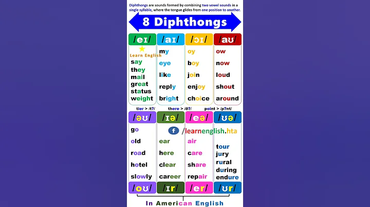 8 Diphthongs in English - Vowel Sounds
