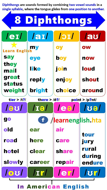 8 Diphthongs in English - Vowel Sounds