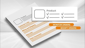 Order Management Magento Extension by MageWorx