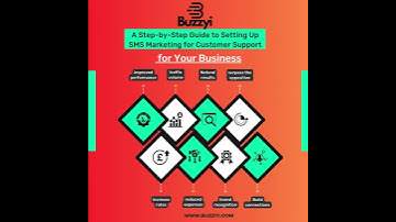 Elevate your customer support game with SMS marketing!