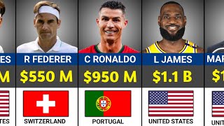 Most Richest Sports Persons 2025. Update