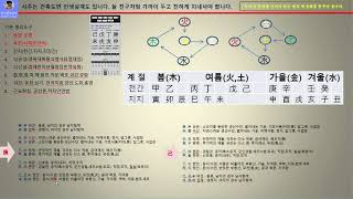 무료사주 : 전체 8강 중 2강 육친(식재관인비)