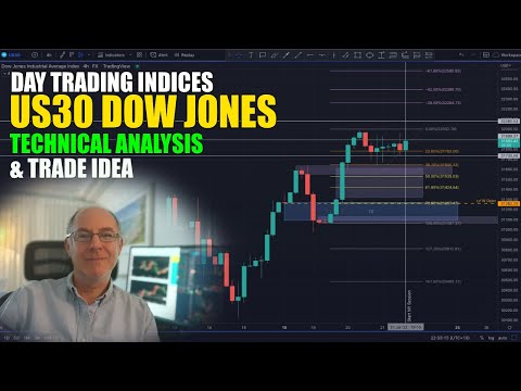 US30 Dow Jones Technical Analysis and Trade Idea