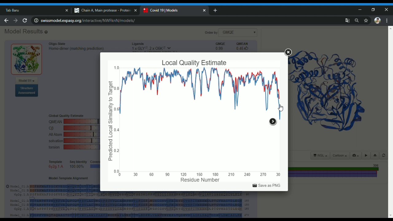 Tutorial homology protein modelling using swiss model youtube