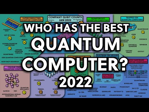 Who Has The Best Quantum Computer 