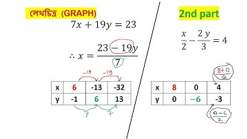লেখচিত্র (GRAPH) "with techniques"- 2nd part