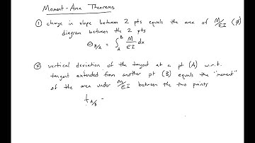 7 - Moment Area Theorems