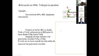 Automatización Industrial INL2101NO15 - 06/03/21