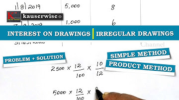 Calculation of Interest on Drawings | Simple and Product Method in Partnership Accounting Class 12
