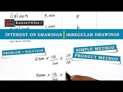 Calculation of Interest