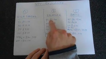 The Concept of Net Present Value (NPV) Explained