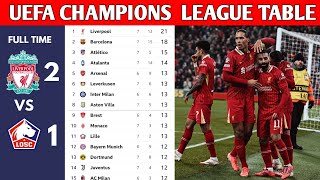 UEFA CHAMPIONS LEAGUE TABLE UPDATED TODAY | CHAMPIONS LEAGUE TABLE AND STANDING 2024/2025 MATCWEEK 7