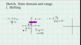 Famous Step Functions Net Worth