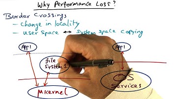 Why Performance Loss - Georgia Tech - Advanced Operating Systems